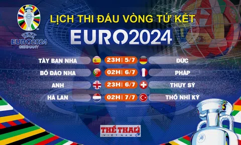 Lịch thi đấu vòng Tứ kết EURO 2024