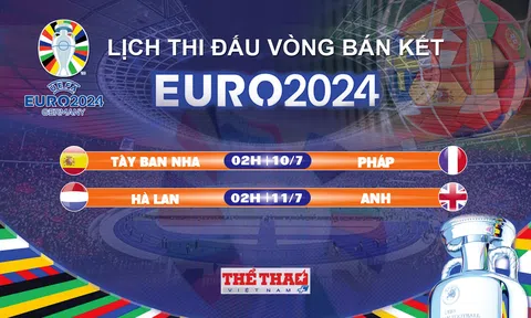 Lịch thi đấu vòng Bán kết EURO 2024