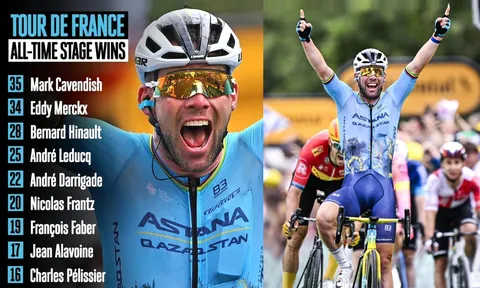 “Tadej Pogacar có thể sẽ xô ngã kỷ lục thắng chặng Tour de France của tôi”