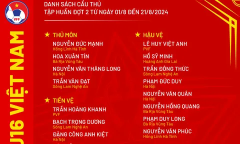 Vòng loại giải Bóng đá U17 châu Á 2025: Huấn luyện viên Cristiano Roland triệu tập nhiều tân binh