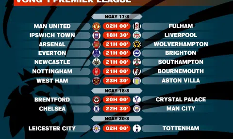 Lịch thi đấu vòng 1 Premier League 2024-2025