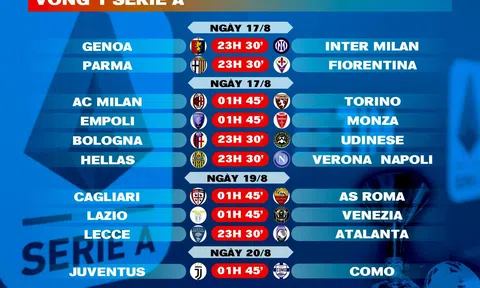 Lịch thi đấu vòng 1 Serie A 2024-2025