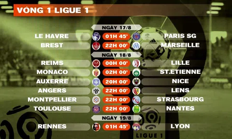 Lịch thi đấu vòng 1 Ligue 1 2024-2025