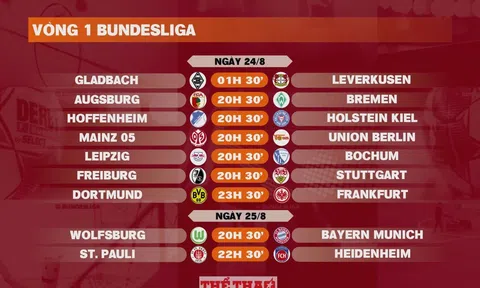 Lịch thi đấu vòng 1 Bundesliga 2024-2025