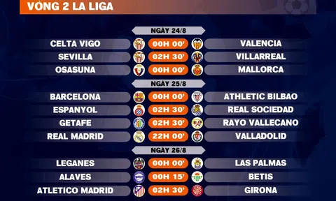 Lịch thi đấu vòng 2 La Liga 2024-2025