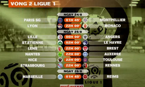 Lịch thi đấu vòng 2 Ligue 1 2024-2025