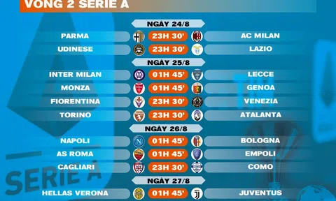 Lịch thi đấu vòng 2 Serie A 2024-2025