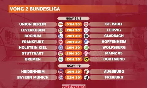 Lịch thi đấu vòng 2 Bundesliga 2024-2025