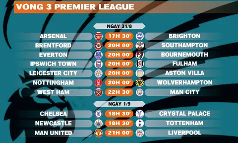 Lịch thi đấu vòng 3 Premier League 2024-2025