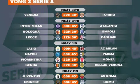 Lịch thi đấu vòng 3 Serie A 2024-2025