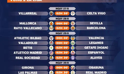 Lịch thi đấu vòng 3 La Liga 2024-2025