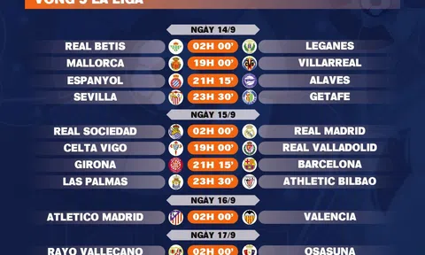 Lịch thi đấu vòng 5 La Liga 2024-2025