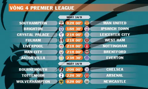 Lịch thi đấu vòng 4 Premier League 2024-2025