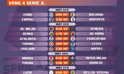 Lịch thi đấu vòng 4 Serie A 2024-2025