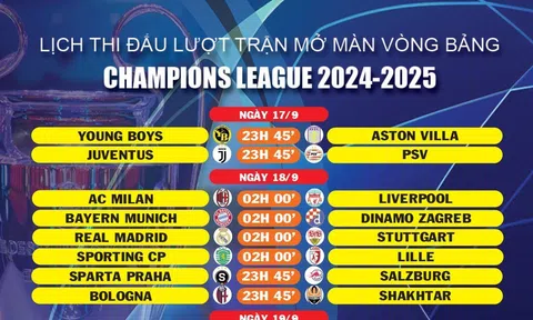 Lịch thi đấu Champions League 2024-2025