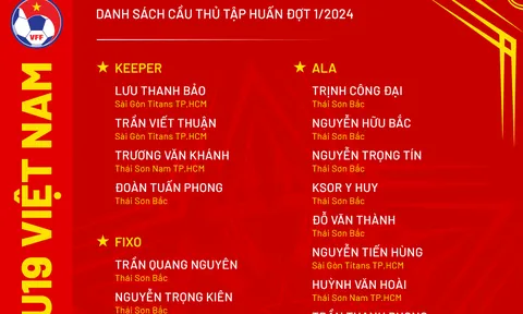 Danh sách đội tuyển futsal U19 Việt Nam tập huấn đợt 1 năm 2024