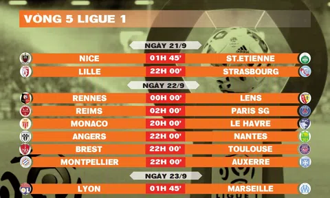 Lịch thi đấu vòng 5 Ligue 1 2024-2025