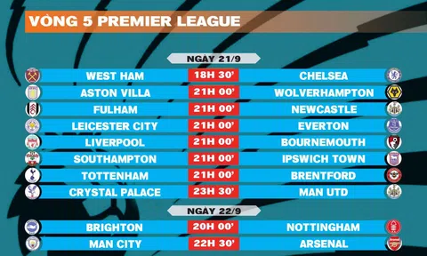 Lịch thi đấu vòng 5 Premier League 2024-2025