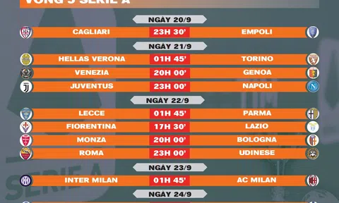 Lịch thi đấu vòng 5 Serie A 2024-2025