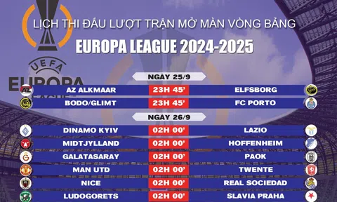 Lịch thi đấu vòng 1 Europa League 2024-2025