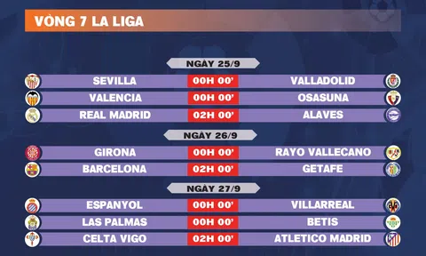 Lịch thi đấu vòng 7 La Liga 2024-2025