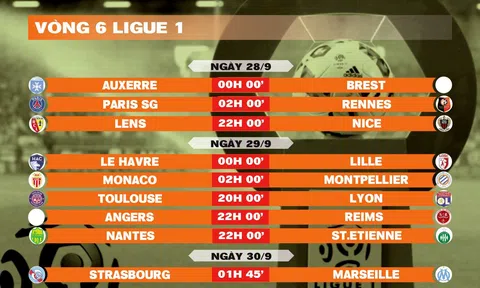 Lịch thi đấu vòng 6 Ligue 1 2024-2025