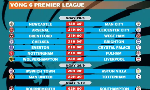 Lịch thi đấu vòng 6 Premier League 2024-2025