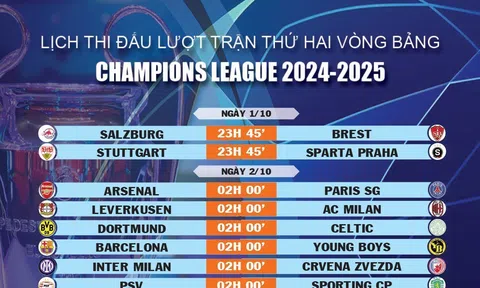 Lịch thi đấu lượt trận thứ hai vòng bảng Champions League 2024-2025