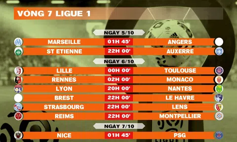 Lịch thi đấu vòng 7 Ligue 1 2024-2025