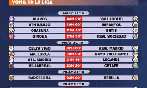 Lịch thi đấu vòng 10 La Liga 2024-2025