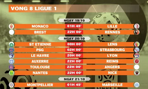 Lịch thi đấu vòng 8 Ligue 1 2024-2025