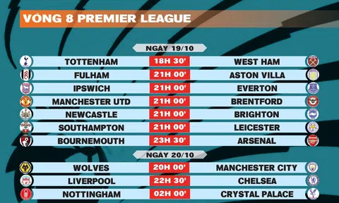 Lịch thi đấu vòng 8 Premier League 2024-2025