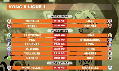 Lịch thi đấu vòng 8 Ligue 1 2024-2025