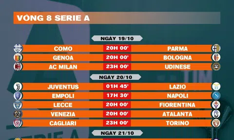 Lịch thi đấu vòng 8 Serie A 2024-2025