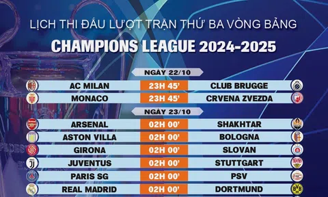 Lịch thi đấu lượt trận thứ ba vòng bảng Champions League 2024-2025