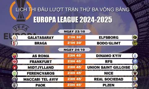 Lịch thi đấu lượt trận thứ ba vòng bảng Europa League 2024-2025