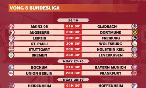 Lịch thi đấu vòng 8 Bundesliga 2024-2025