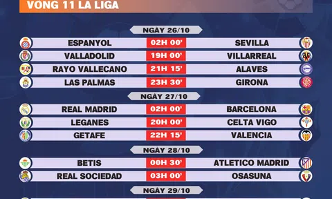 Lịch thi đấu vòng 11 La Liga 2024-2025