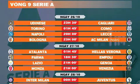 Lịch thi đấu vòng 9 Serie A 2024-2025