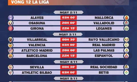 Lịch thi đấu vòng 12 La Liga 2024-2025