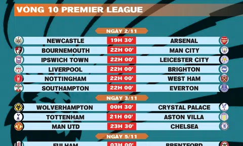 Lịch thi đấu vòng 10 Premier League 2024-2025