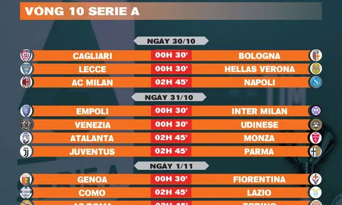 Lịch thi đấu vòng 10 Serie A 2024-2025