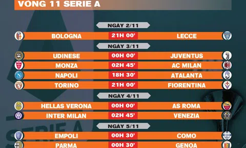 Lịch thi đấu vòng 11 Serie A 2024-2025