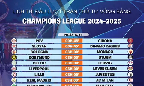 Lịch thi đấu lượt trận thứ tư vòng bảng Champions League 2024-2025