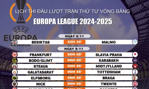 Lịch thi đấu lượt trận thứ tư vòng bảng Europa League 2024-2025