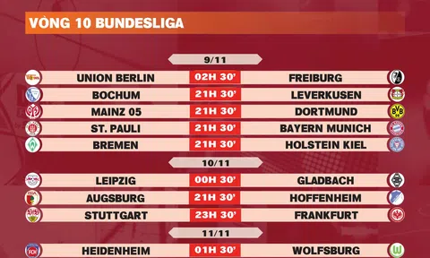 Lịch thi đấu vòng 10 Bundesliga 2024-2025