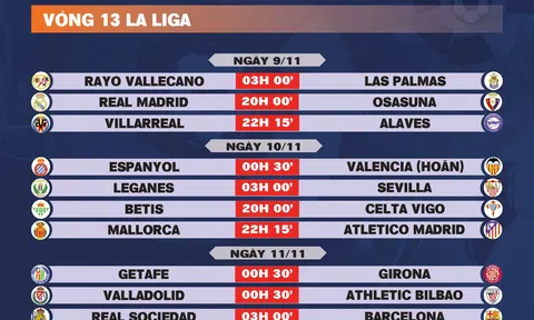 Lịch thi đấu vòng 13 La Liga 2024-2025