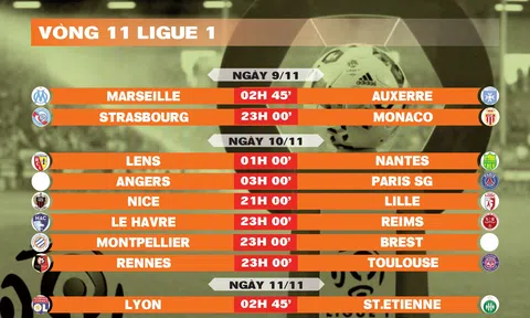 Lịch thi đấu vòng 11 Ligue 1 2024-2025