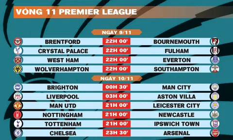 Lịch thi đấu vòng 11 Premier League 2024-2025