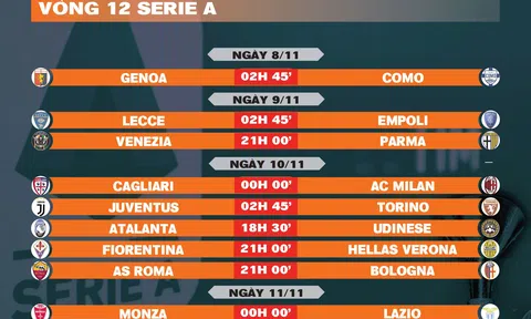 Lịch thi đấu vòng 12 Serie A 2024-2025